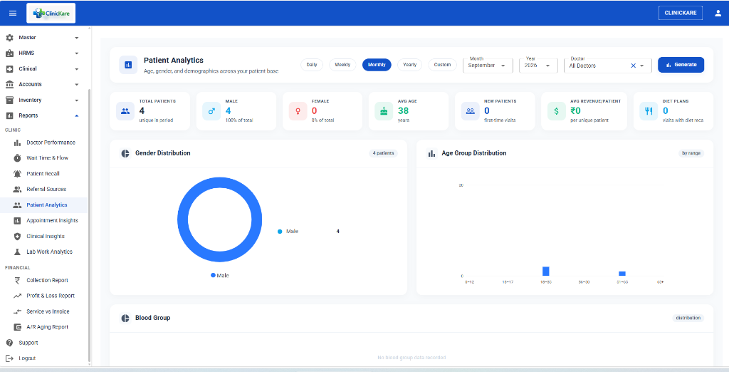 Interactive Patient Analytics Telemetry with Demographics, Doctor Performance & Financial Reports